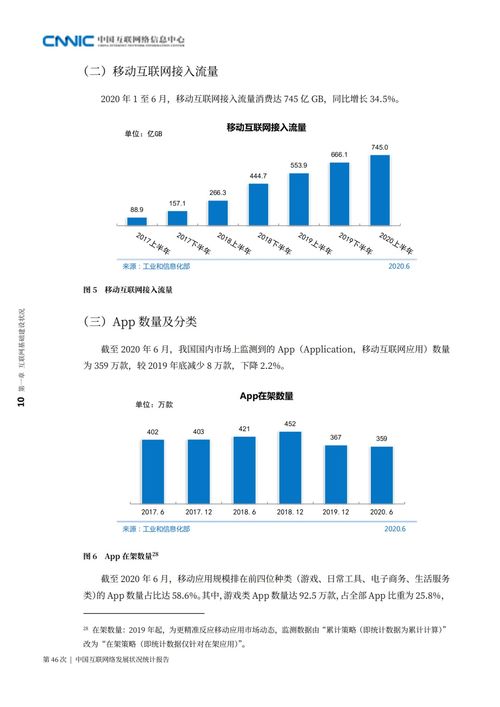 第46次互聯(lián)網(wǎng)絡(luò)發(fā)展?fàn)顩r統(tǒng)計(jì)報(bào)告全文發(fā)布，動(dòng)聯(lián)互樂網(wǎng)絡(luò)展現(xiàn)新活力
