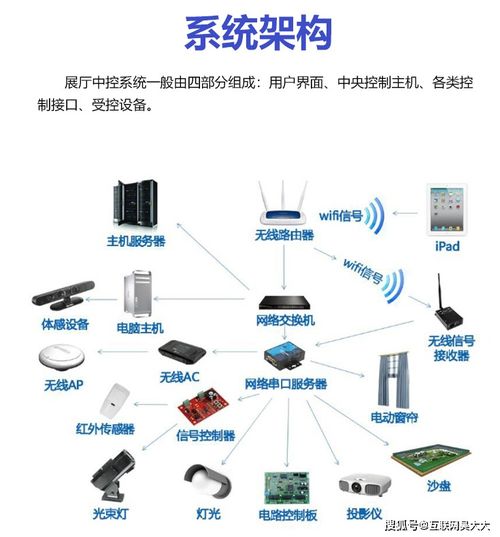 萬物互聯(lián)，智控隨心 動(dòng)聯(lián)互樂網(wǎng)絡(luò)構(gòu)建沉浸式體驗(yàn)新世界