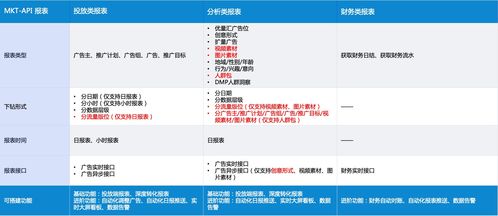 大盤走勢(shì)與明星涌現(xiàn) 騰訊廣告游戲行業(yè)8月買量深度觀察