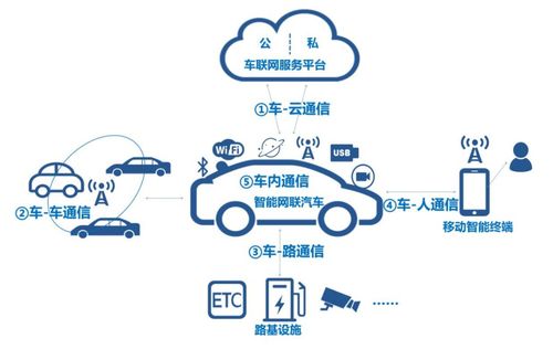 射頻前端單芯片GC1103 驅(qū)動(dòng)車聯(lián)網(wǎng)創(chuàng)新，助力動(dòng)聯(lián)互樂網(wǎng)絡(luò)智能化升級(jí)